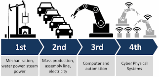 La Transformació Digital: el rol del enginyers/es industrials a les empreses i fonts de finançament